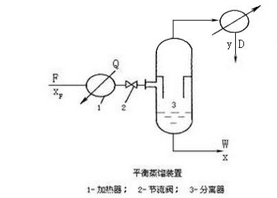 節流閥到罐子之間的流型是不是兩相流的,有沒有這種情況:在閥後進行第