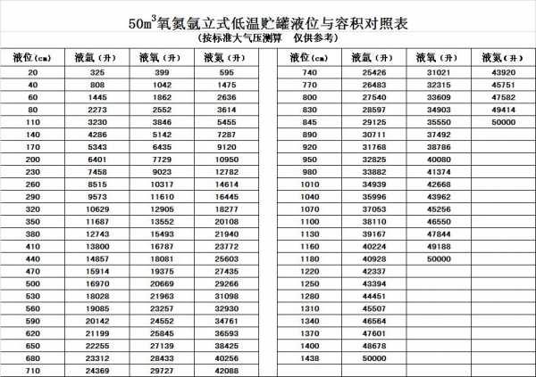 液化气储罐液位换算表图片