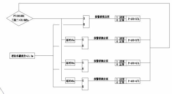 这个联锁逻辑图怎么画