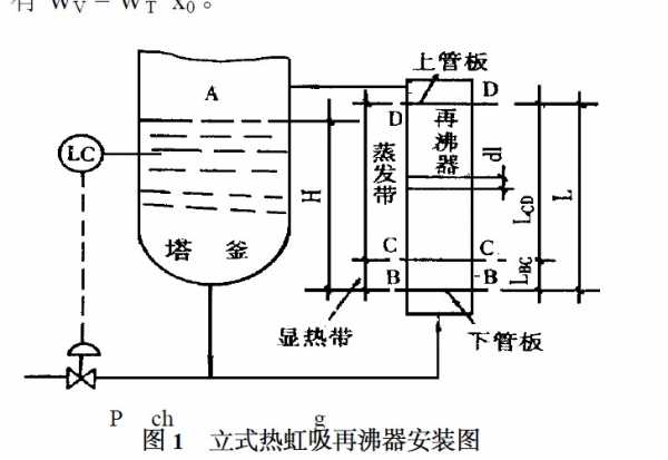 立式热虹吸式再沸器图片