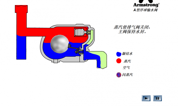 高加疏水器原理动画图图片