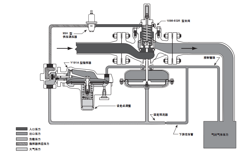 高压水泵调压阀原理图片