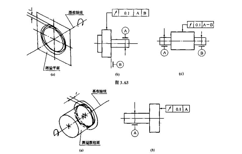 請問海友,壓縮機轉子的徑向跳動和軸向跳動指的是什麼意思?