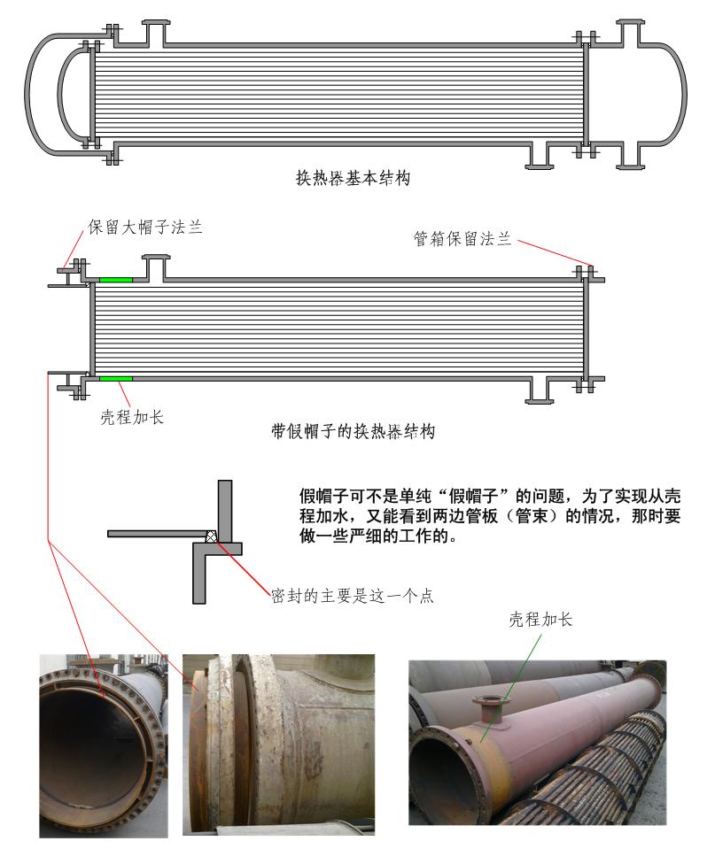 浮頭式換熱器試壓假帽子怎麼製造?規格怎麼確定?