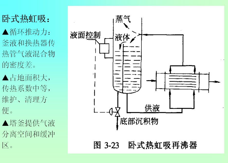 再沸器的工作原理图片