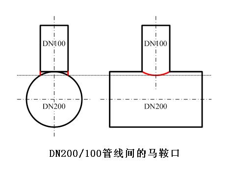 马鞍口放样展开图图片