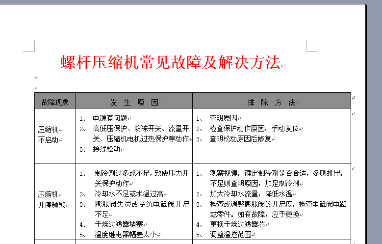 螺杆压缩机厂家故障及解决方法请指点