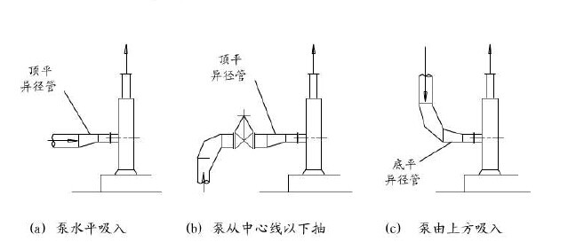 偏心大小头安装图集图片