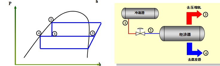 经济器工作原理及形式