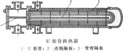 板式换热器和管壳式换热器比较