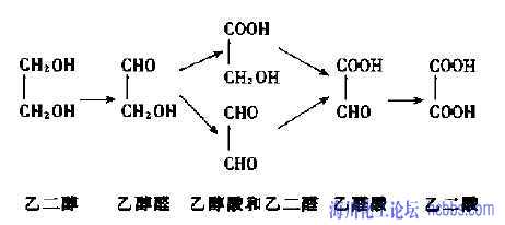 汽车乙二醇冷却液氧化成乙二酸的条件有哪些?