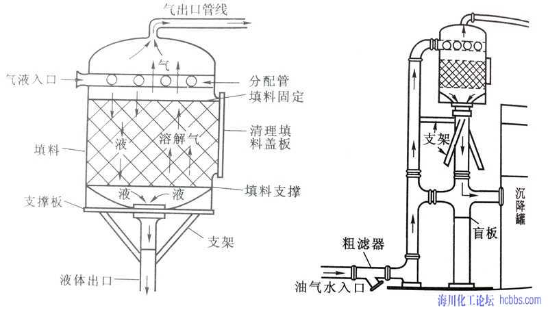 原油稳定和脱气