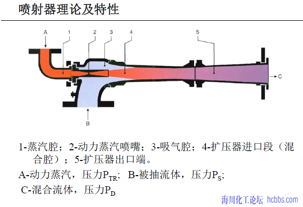 汽轮机汽封加热器图片