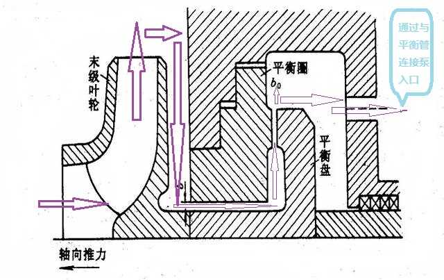 冲床平衡缸的原理图图片