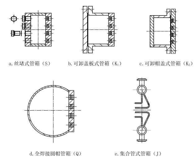 空冷器管箱结构图示