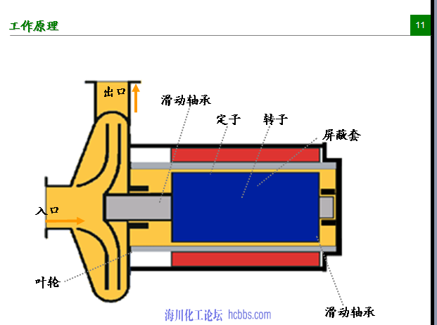 海密梯克屏蔽泵结构图图片