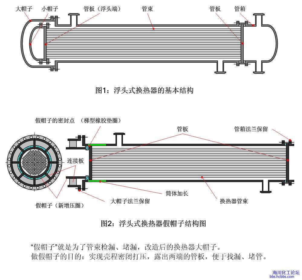 换热器打压图解图片