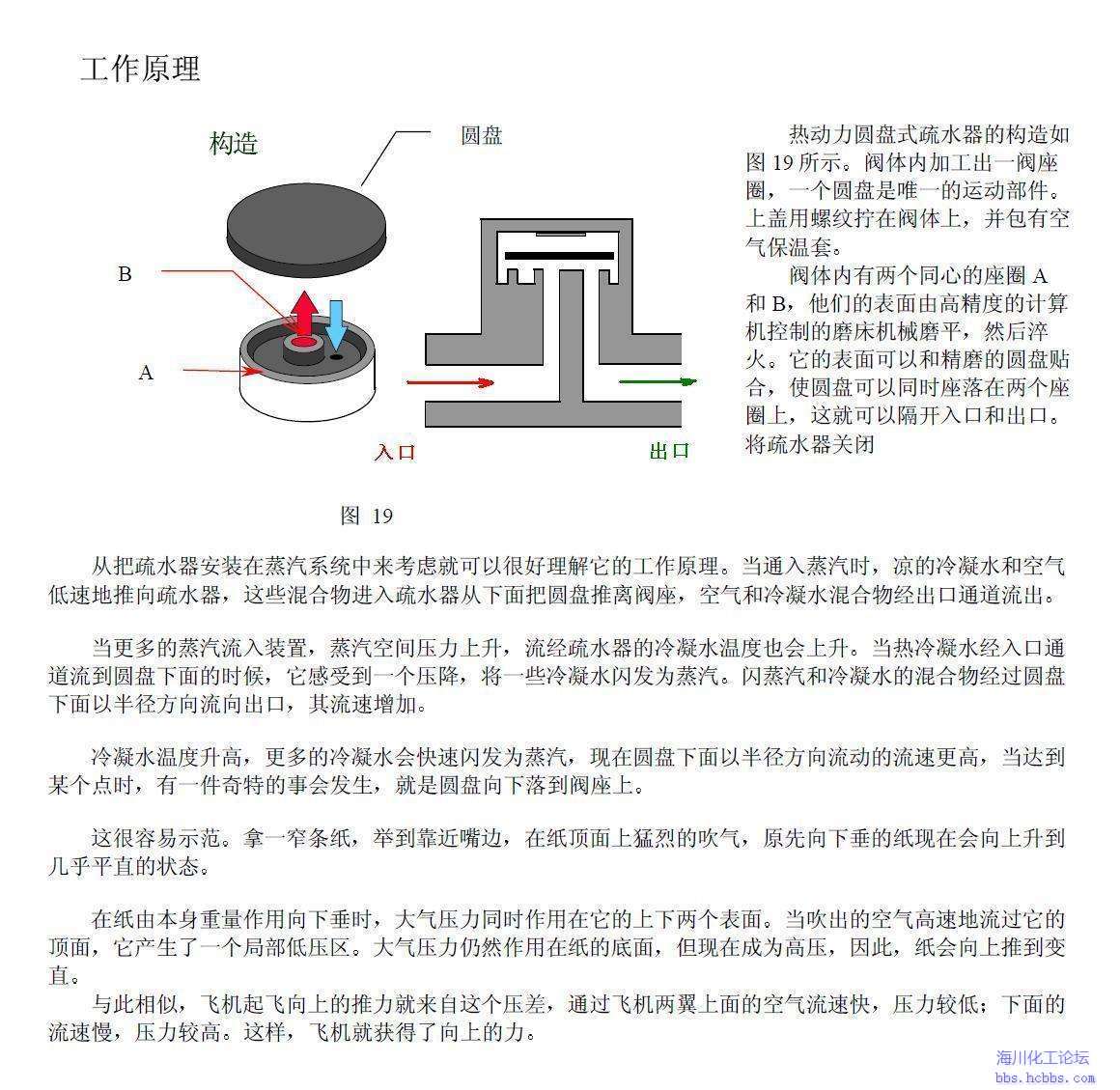 圆盘疏水器原理动画图图片