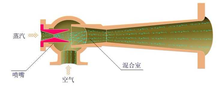 杭汽背压式汽轮机的抽汽冷却器的工作原理和投用步骤