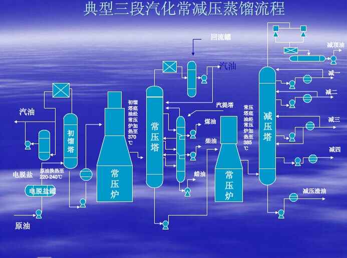 常减压装置工艺原理图片