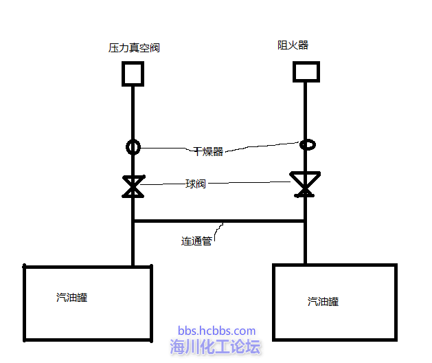 加油站通气管安装图图片