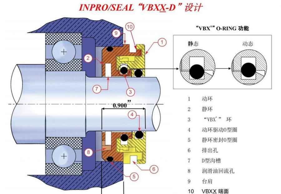 轴承密封原理图片