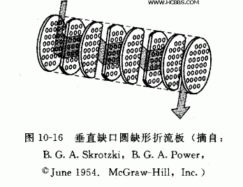 請問換熱器單弓折流板方向怎麼區分?