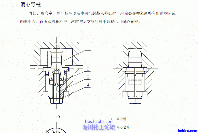 汽轮机偏心导柱原理