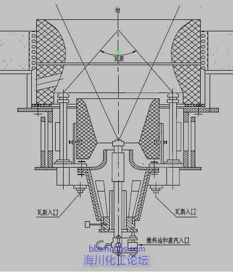 设备与机械大区 69 锅炉工业炉交流版 69 求助 介绍燃烧器结构