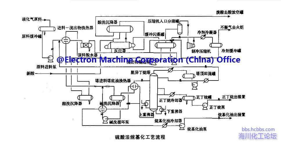 烷基化装置工艺流程图片