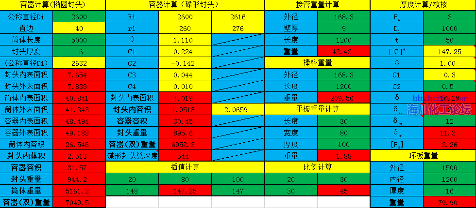 请指出GDP指标的缺陷_分析一座城市房价划不划算,我只用一个指标(3)