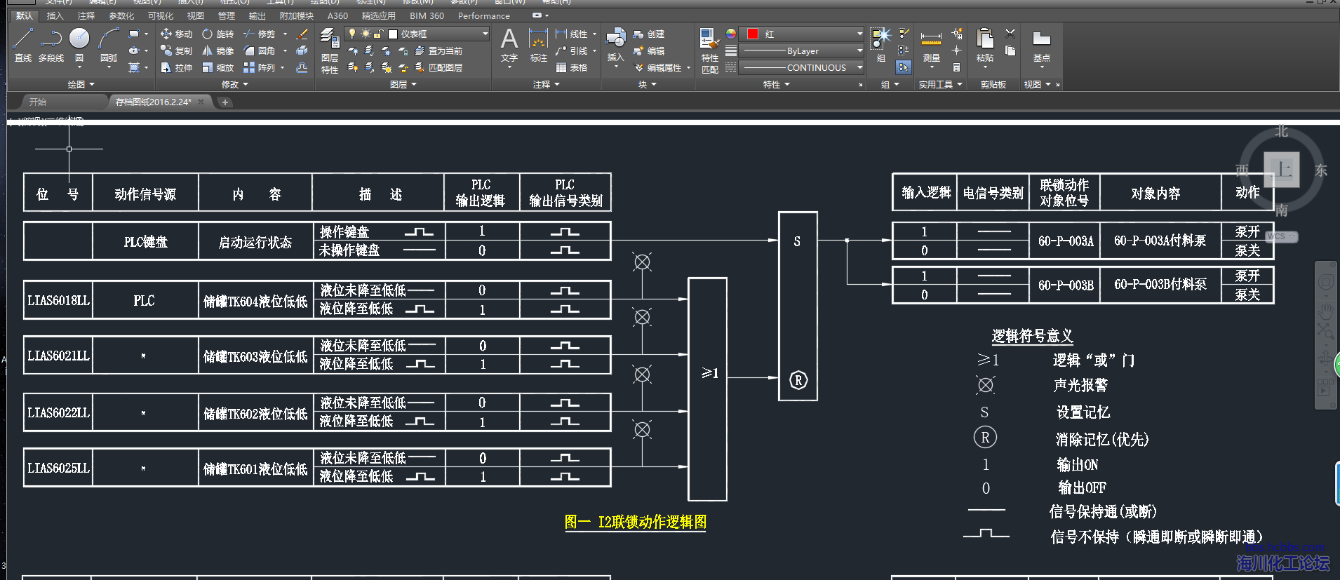 关于联锁逻辑图的问题