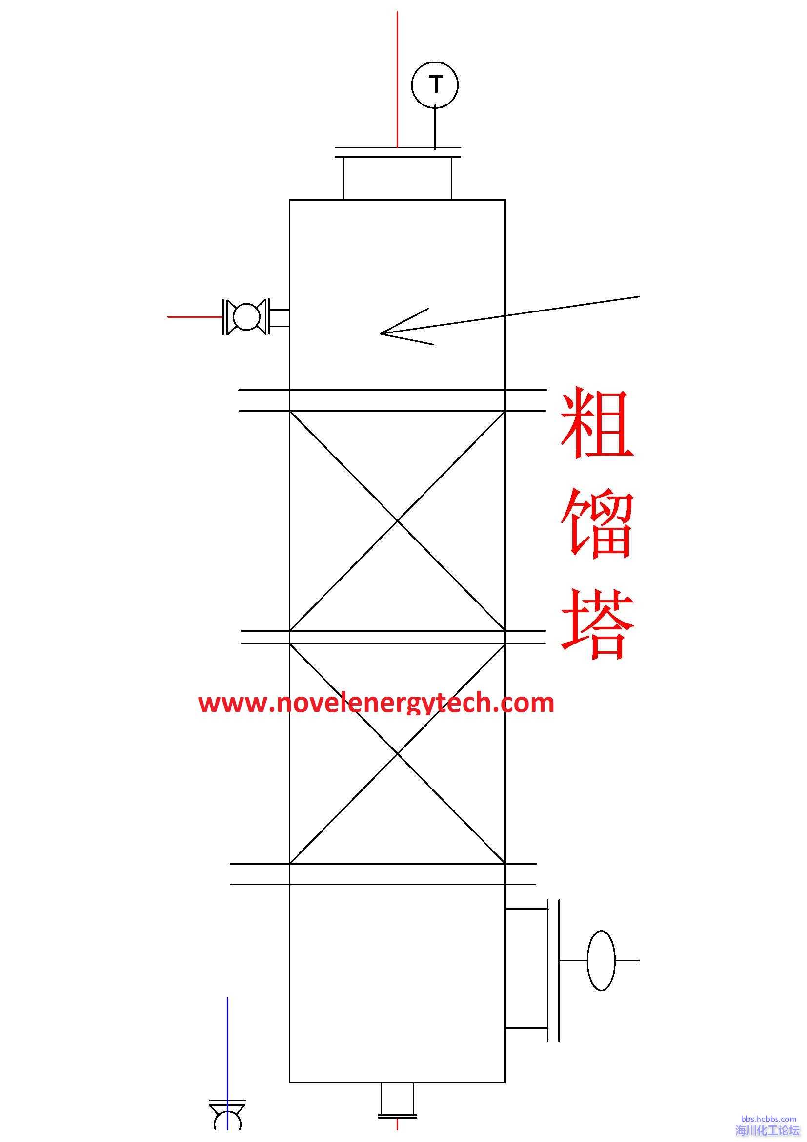 粗餾塔塔頂翅片式氣液分離器位置圖.jpg