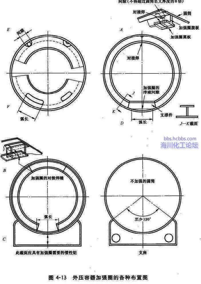 关于压力容器外压加强圈