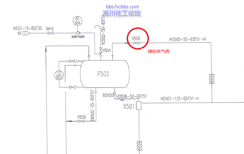 导热油炉高位油槽温度高