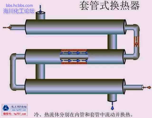 石化企业使用的套管式换热器属于压力容器吗