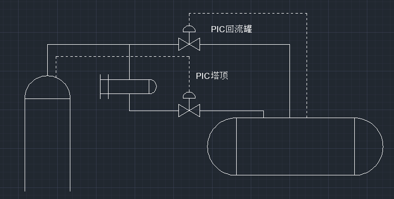 塔頂壓力和迴流罐壓力分別獨立控制的疑問