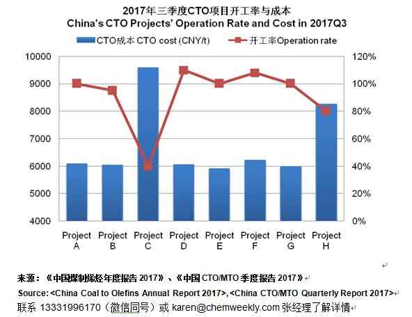 在以下项目中应该计入gdp的有_以下哪些计入GDP(3)