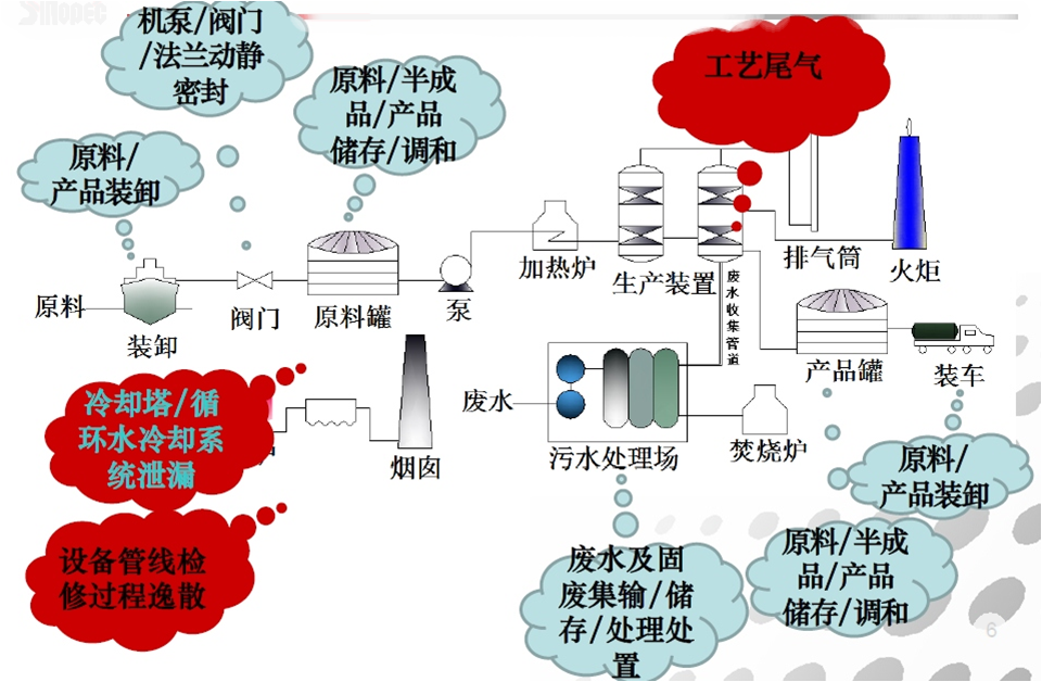 求助石油加工流程原版图