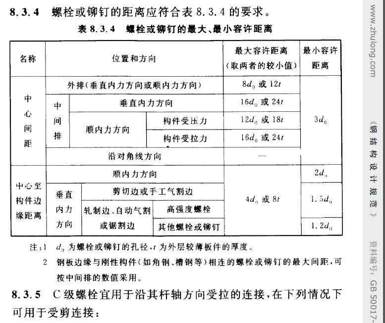 50钢轨螺栓孔距离图片