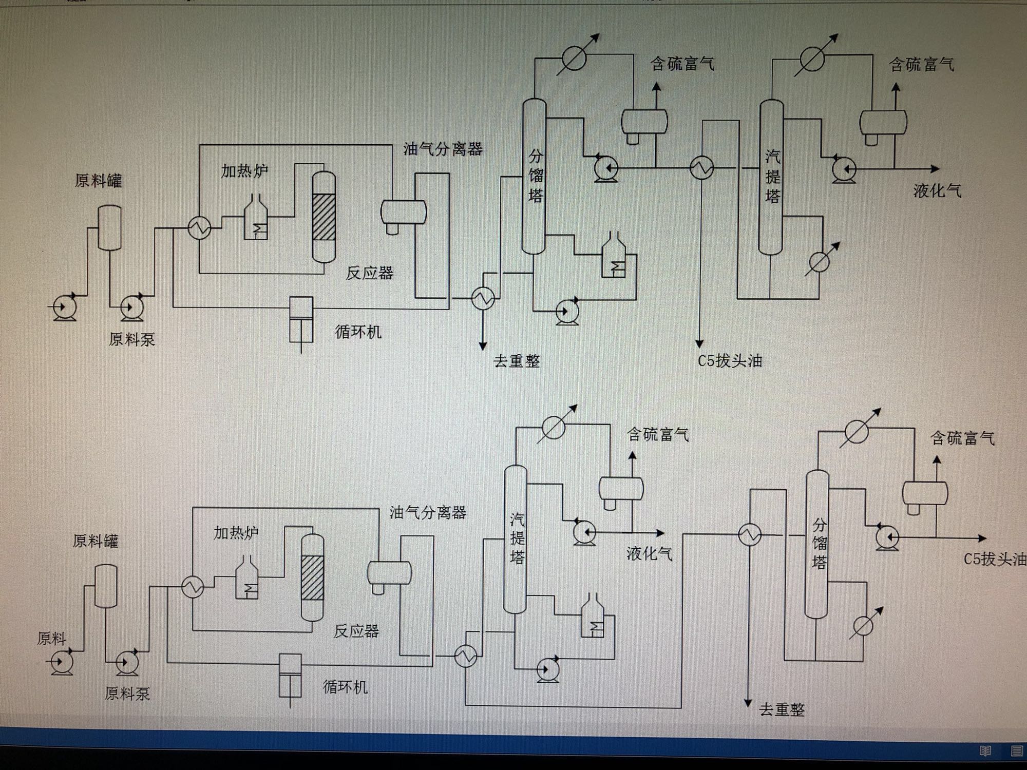 催化重整工艺流程图图片