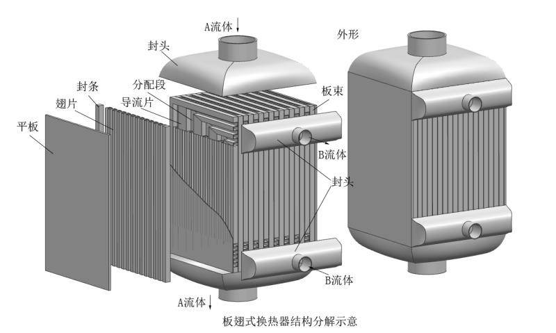 不锈钢板翅式换热嚣结构