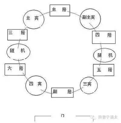 山东八仙桌座次图解图片