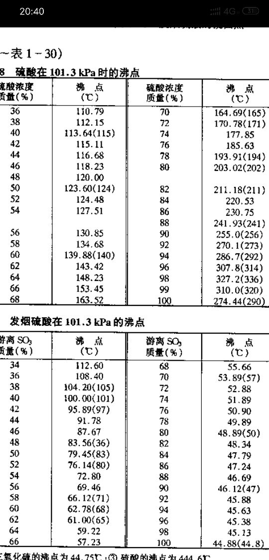 发烟硫酸沸点