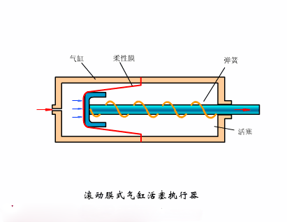 两级行程气缸动态图图片