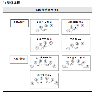 罗斯蒙特变送器接线图图片