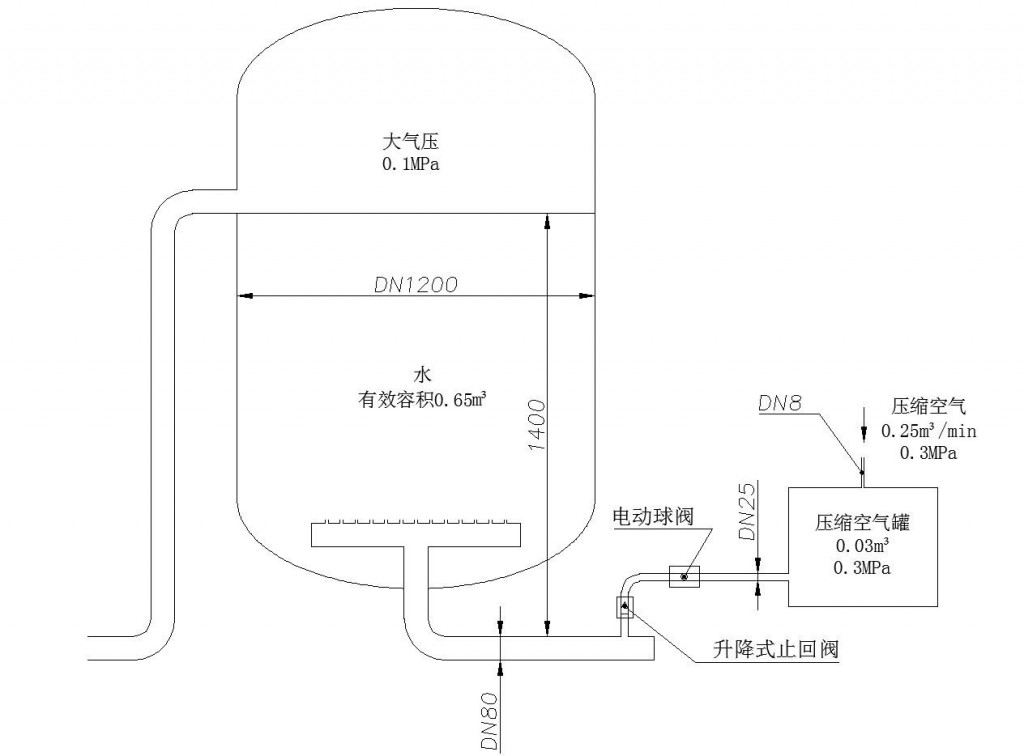 污水处理反冲洗图解图片