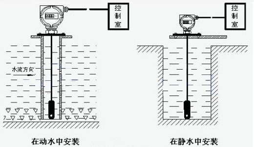 投入式液位计在流动和静止环境中安装注意事项