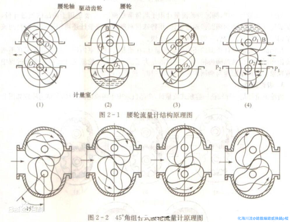 首先在结构上,由腰轮的外轮脚和流量计壳体的内壁面可以组成其有一定