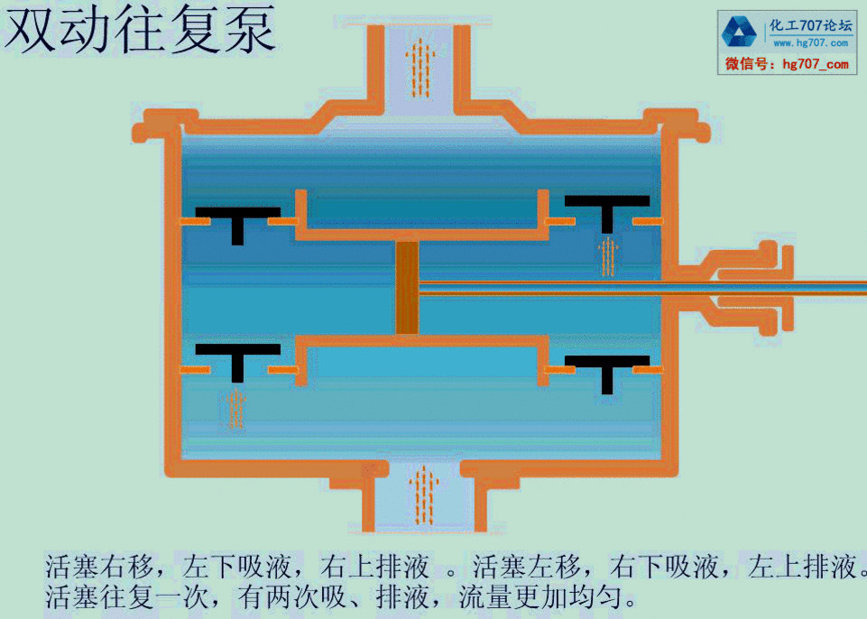 原理,水泵原理图动态,如何看懂液压原理图,家用增压泵工作原理图480万